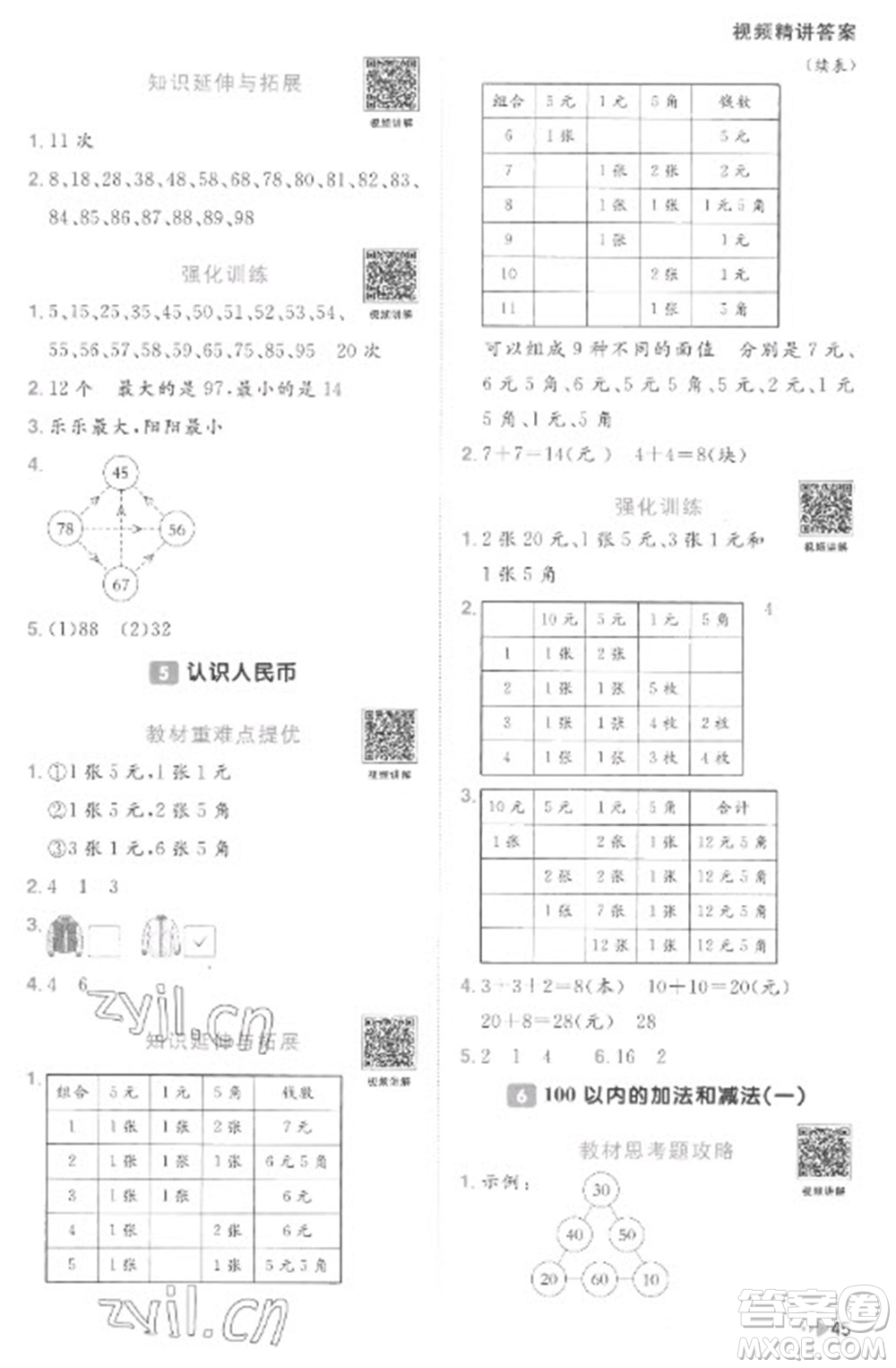 江西教育出版社2023陽(yáng)光同學(xué)課時(shí)優(yōu)化作業(yè)一年級(jí)數(shù)學(xué)下冊(cè)人教版菏澤專版參考答案