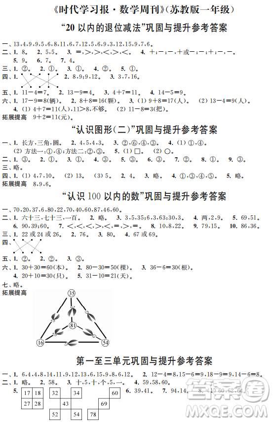 時(shí)代學(xué)習(xí)報(bào)數(shù)學(xué)周刊2022-2023學(xué)年度一年級(jí)蘇教版下學(xué)期配套試卷答案