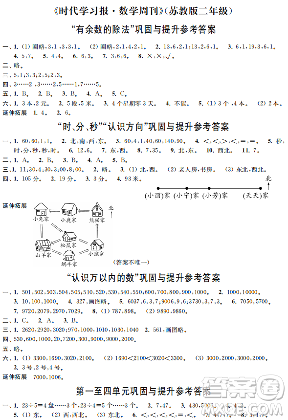 時代學習報數學周刊2022~2023學年二年級蘇教版下學期配套試卷答案