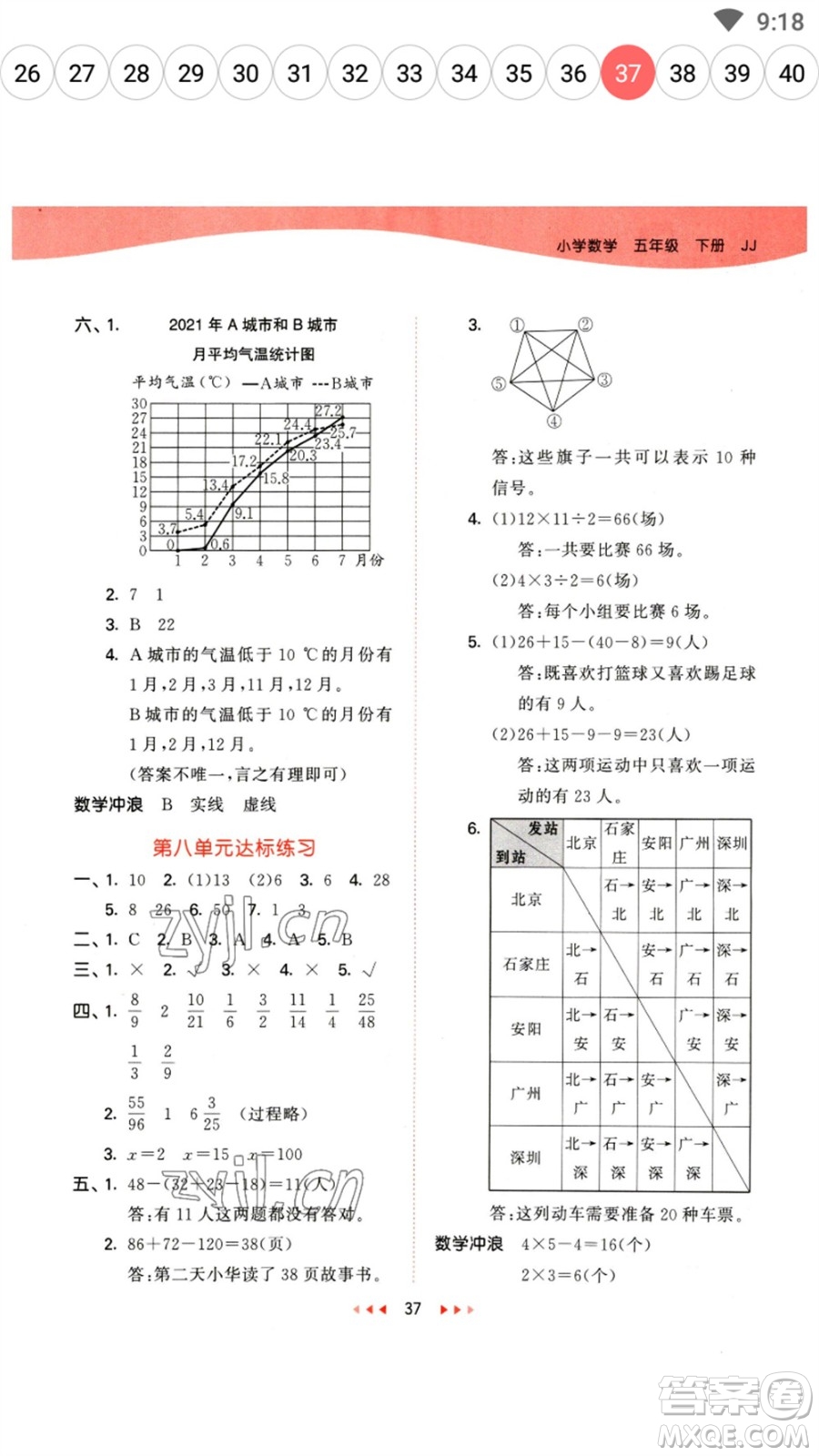 西安出版社2023春季53天天練五年級(jí)數(shù)學(xué)下冊(cè)冀教版參考答案