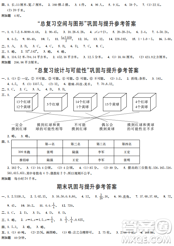 時代學習報數(shù)學周刊2022-2023學年度六年級下學期蘇教版配套試卷參考答案