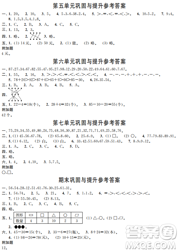 時(shí)代學(xué)習(xí)報(bào)數(shù)學(xué)周刊2022-2023學(xué)年度一年級(jí)下學(xué)期人教版配套試卷答案