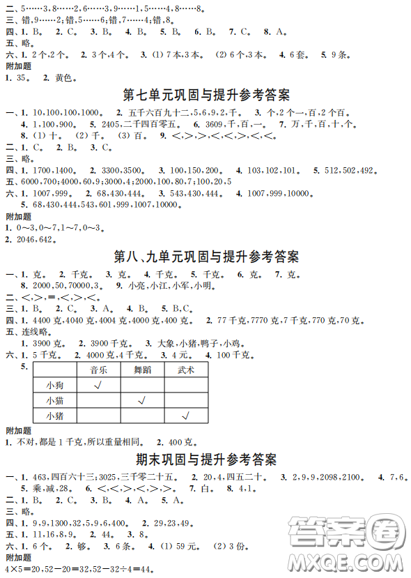 時(shí)代學(xué)習(xí)報(bào)數(shù)學(xué)周刊2022-2023學(xué)年度二年級(jí)下學(xué)期人教版配套試卷答案