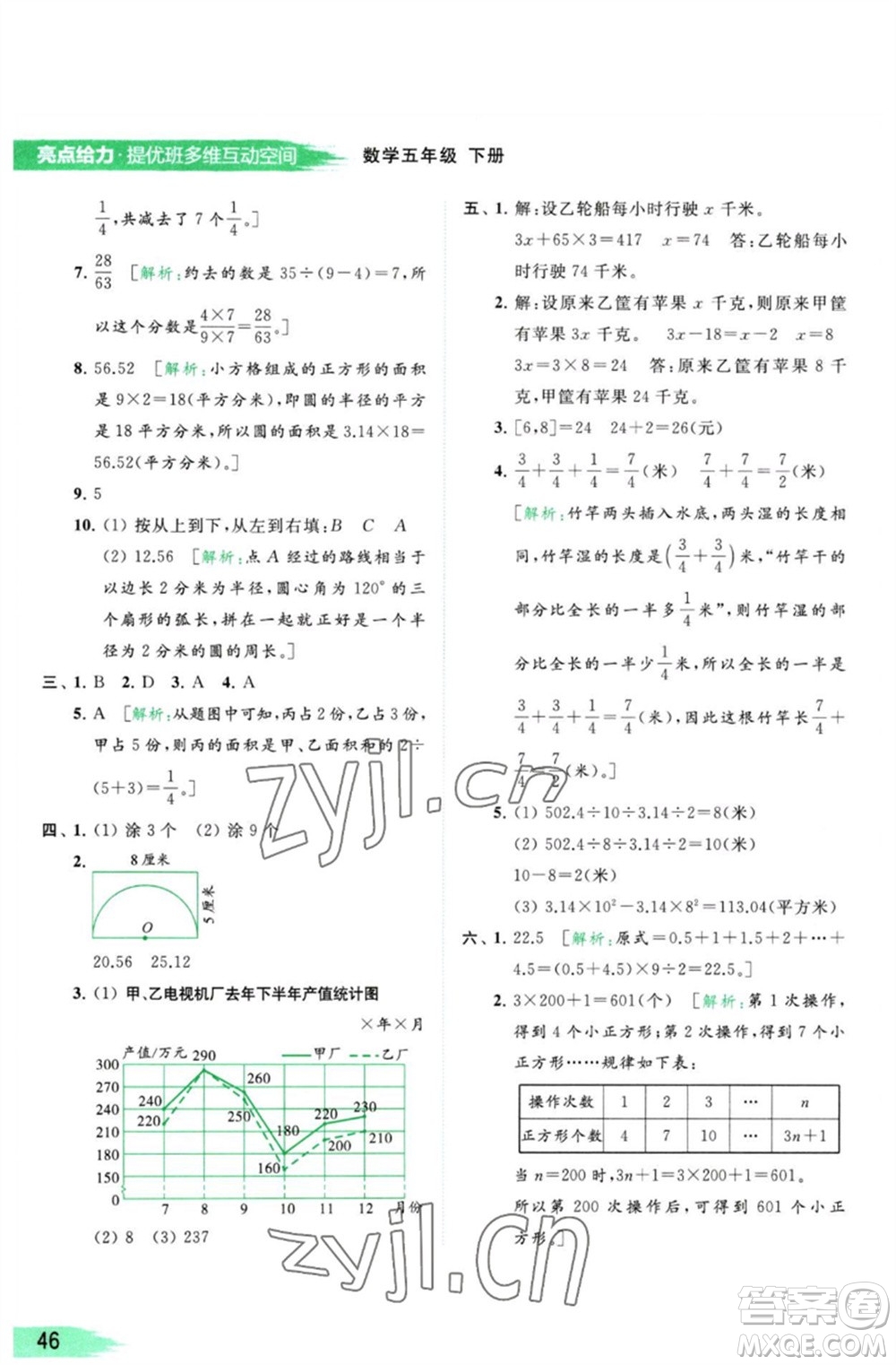 北京教育出版社2023亮點(diǎn)給力提優(yōu)班多維互動(dòng)空間五年級(jí)數(shù)學(xué)下冊蘇教版參考答案