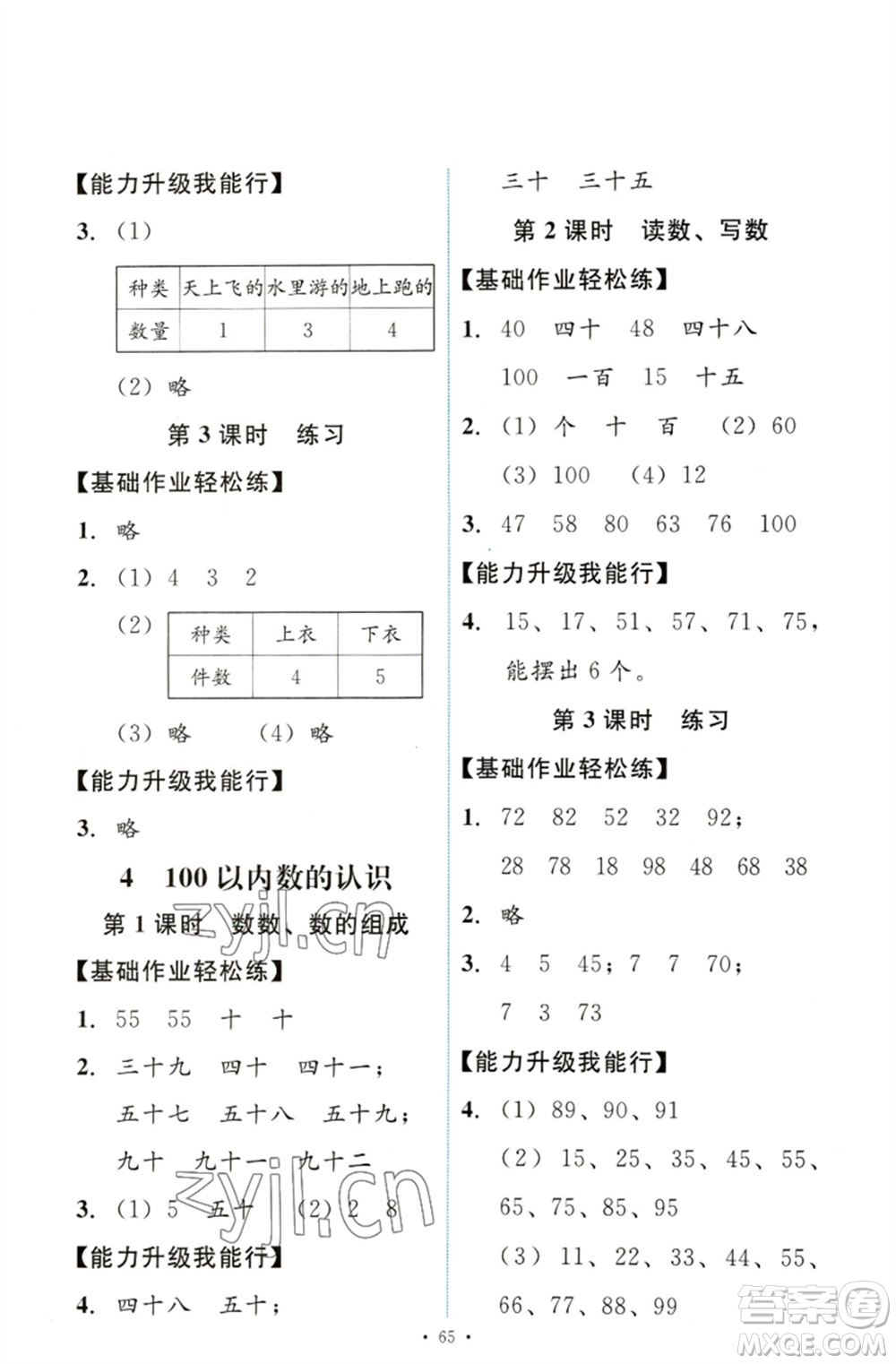 人民教育出版社2023能力培養(yǎng)與測試一年級數(shù)學(xué)下冊人教版參考答案