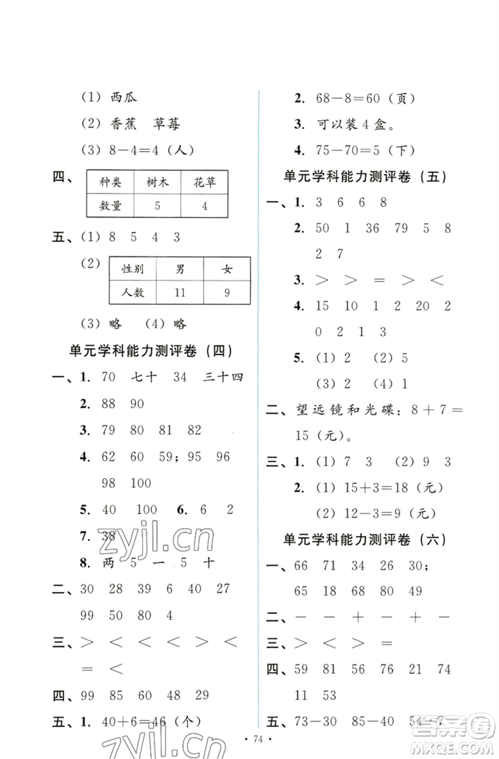 人民教育出版社2023能力培養(yǎng)與測試一年級數(shù)學(xué)下冊人教版參考答案