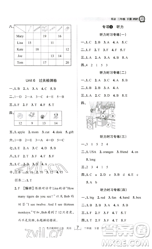 江西人民出版社2023王朝霞考點(diǎn)梳理時(shí)習(xí)卷三年級(jí)下冊(cè)英語(yǔ)人教PEP版答案