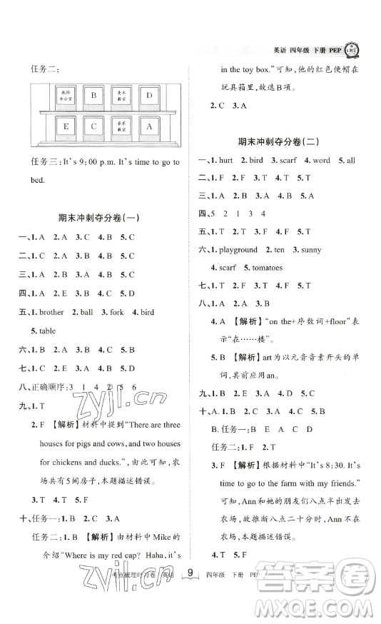 江西人民出版社2023王朝霞考點(diǎn)梳理時(shí)習(xí)卷四年級(jí)下冊(cè)英語(yǔ)人教PEP版答案