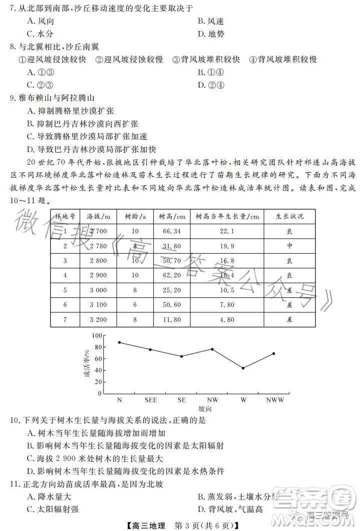 天壹名校聯(lián)盟2023屆高三2月質(zhì)量檢測(cè)地理試卷答案