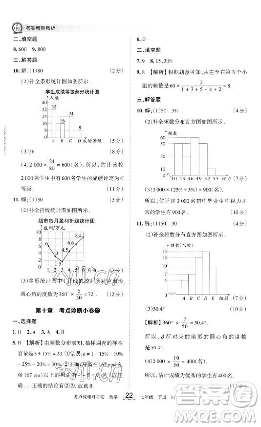 江西人民出版社2023王朝霞考點(diǎn)梳理時(shí)習(xí)卷七年級(jí)下冊(cè)數(shù)學(xué)人教版答案