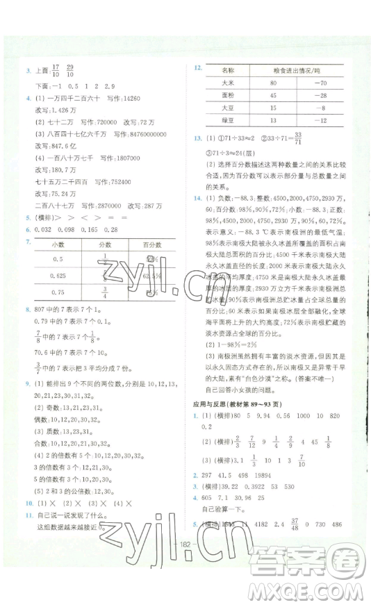 ?四川民族出版社2023全易通小學(xué)數(shù)學(xué)六年級下冊青島版答案