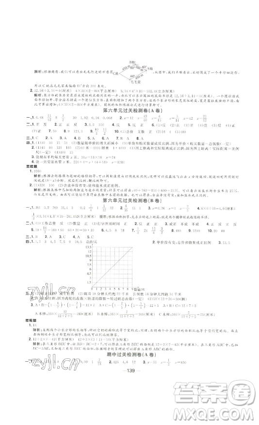 江西教育出版社2023陽光同學(xué)一線名師全優(yōu)好卷六年級數(shù)學(xué)下冊蘇教版參考答案