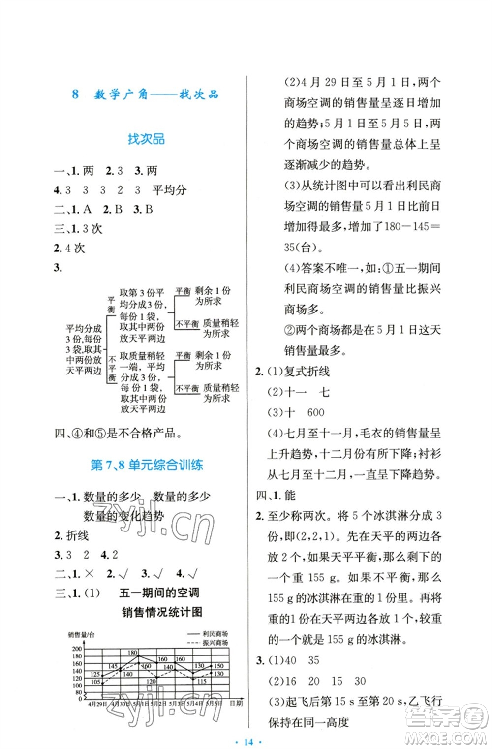 人民教育出版社2023小學(xué)同步測控優(yōu)化設(shè)計(jì)五年級數(shù)學(xué)下冊人教版精編版參考答案