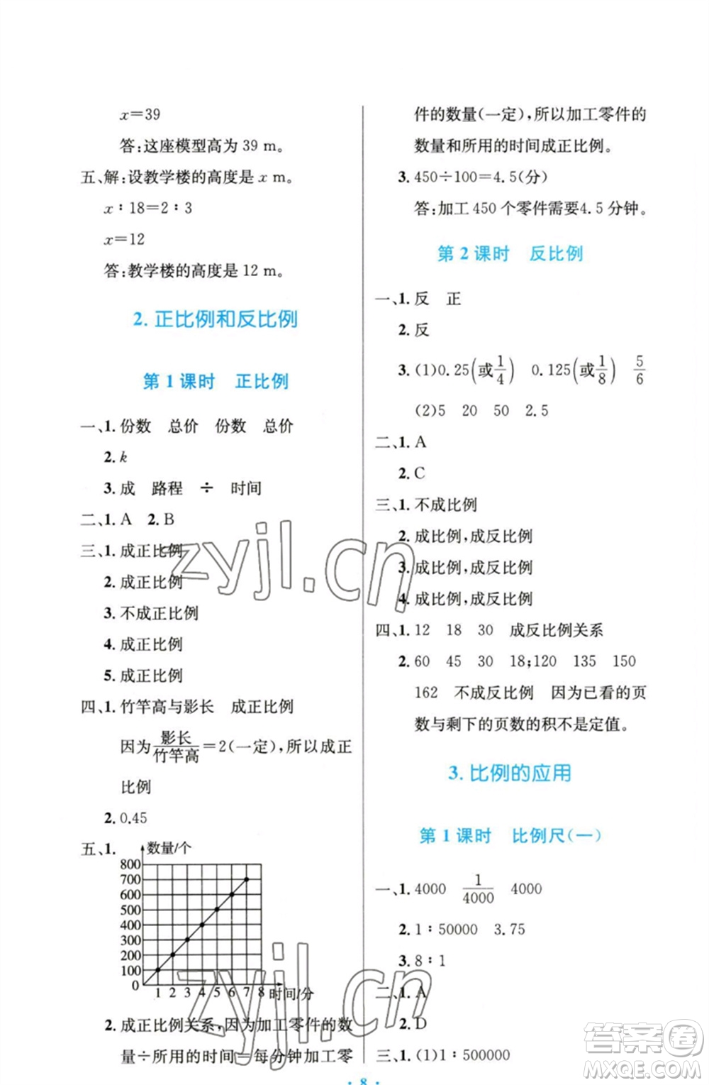 人民教育出版社2023小學(xué)同步測控優(yōu)化設(shè)計六年級數(shù)學(xué)下冊人教版精編版參考答案