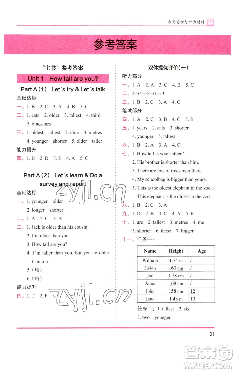 湖南師范大學(xué)出版社2023木頭馬分層課課練六年級(jí)英語(yǔ)下冊(cè)人教版參考答案