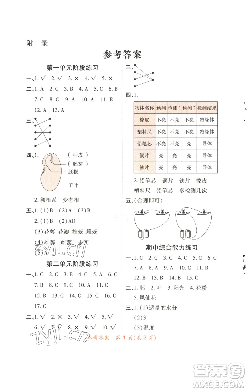 陜西師范大學(xué)出版總社有限公司2023黃岡同步練一日一練四年級科學(xué)下冊教科版參考答案