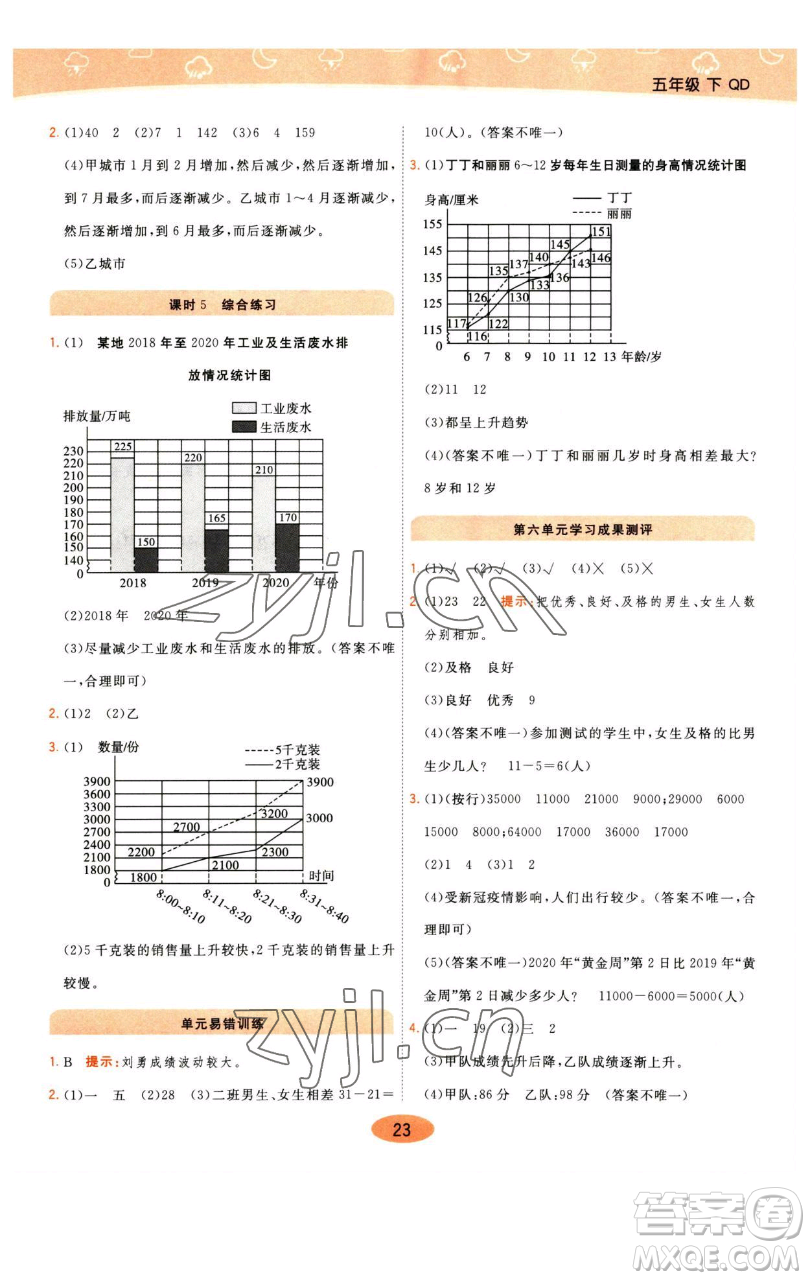 陜西師范大學(xué)出版總社有限公司2023黃岡同步練一日一練五年級(jí)數(shù)學(xué)下冊(cè)青島版參考答案