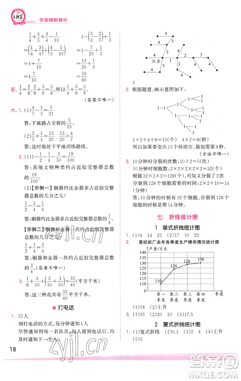 江西人民出版社2023王朝霞創(chuàng)維新課堂數(shù)學(xué)五年級(jí)下冊(cè)人教版參考答案