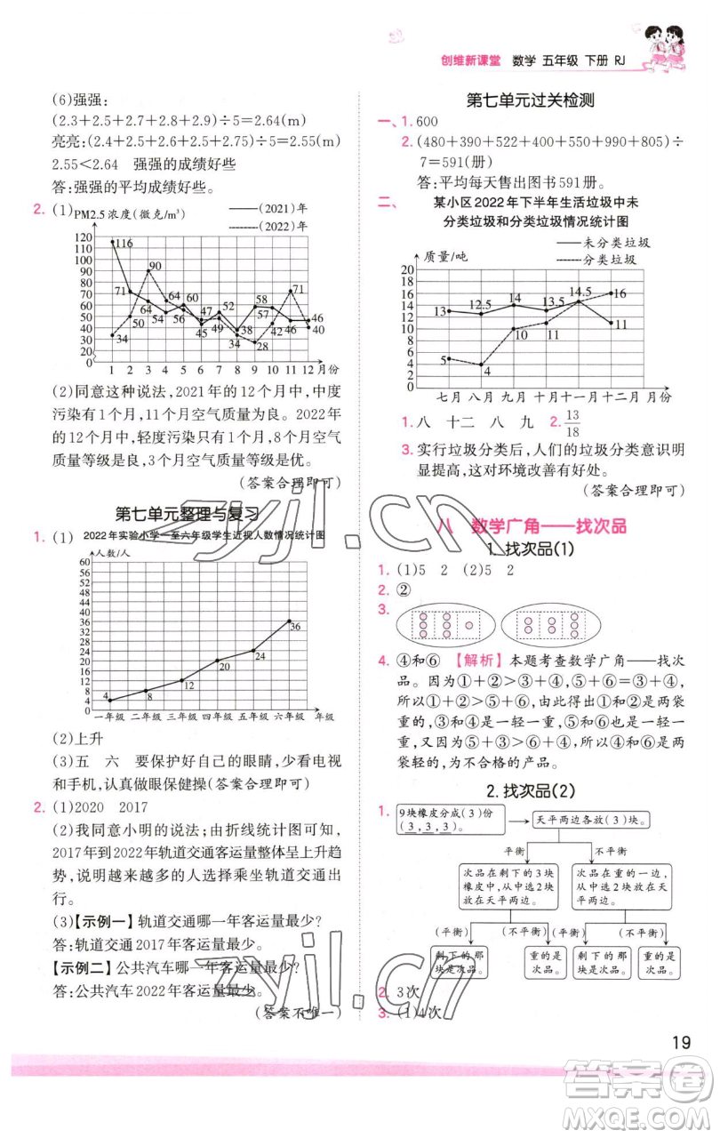 江西人民出版社2023王朝霞創(chuàng)維新課堂數(shù)學(xué)五年級(jí)下冊(cè)人教版參考答案