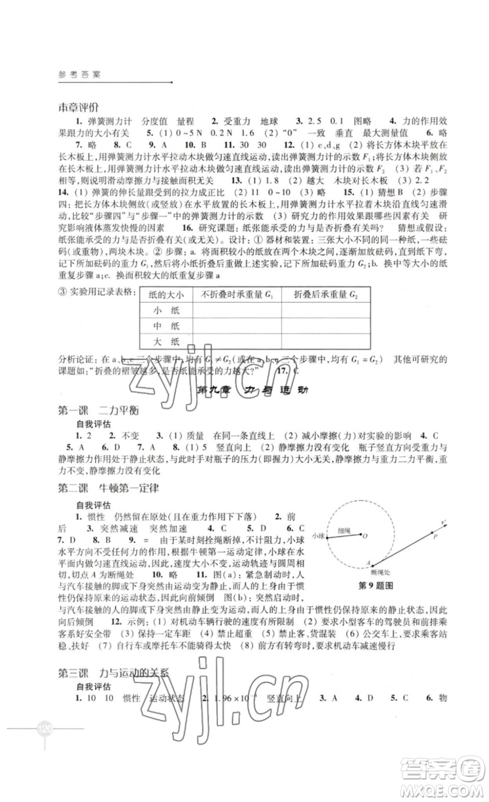 譯林出版社2023課課練初中物理八年級(jí)蘇科版下冊(cè)答案