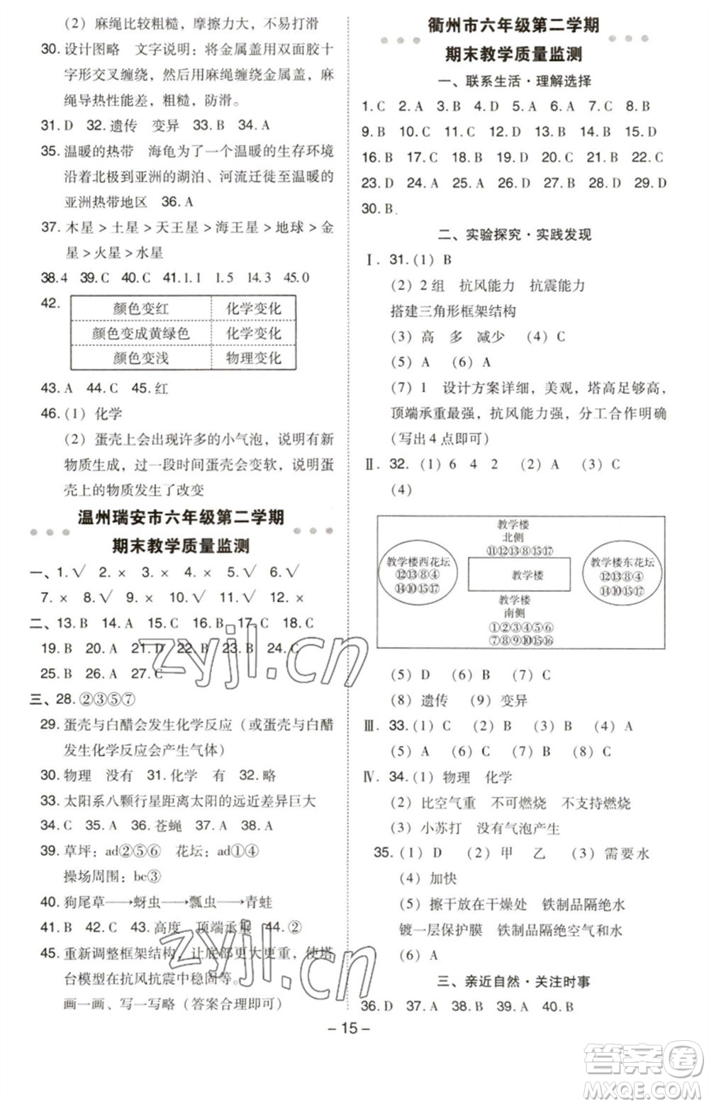 山西教育出版社2023綜合應(yīng)用創(chuàng)新題典中點(diǎn)六年級(jí)科學(xué)下冊(cè)科教版參考答案