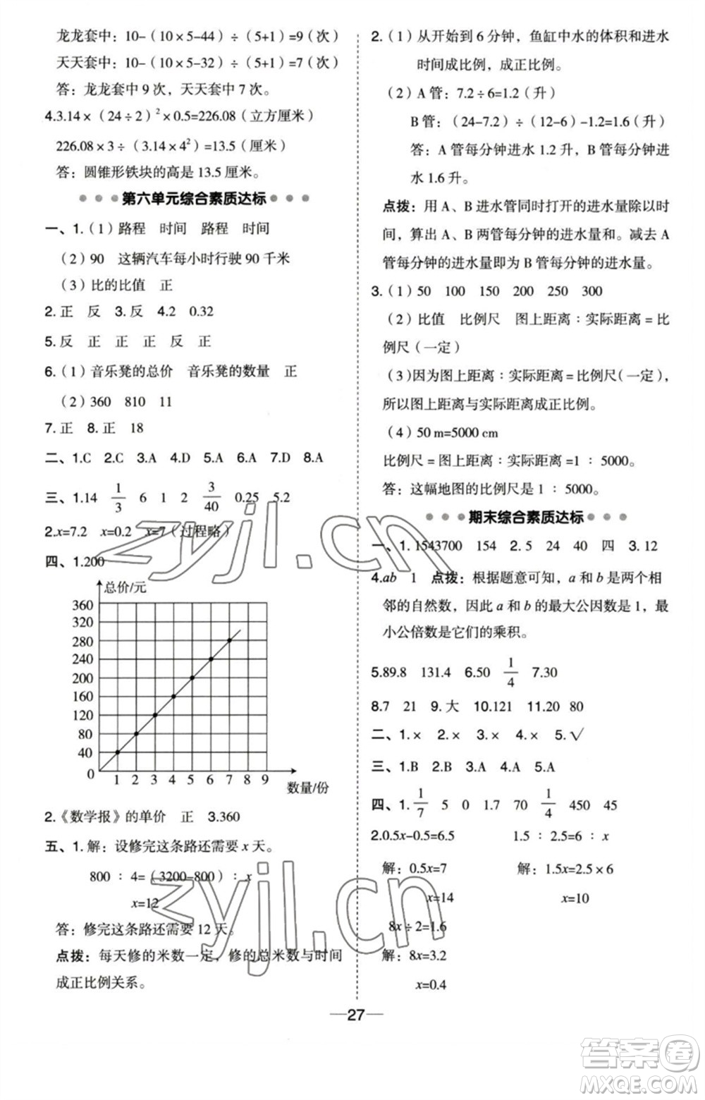 吉林教育出版社2023綜合應用創(chuàng)新題典中點六年級數(shù)學下冊蘇教版參考答案