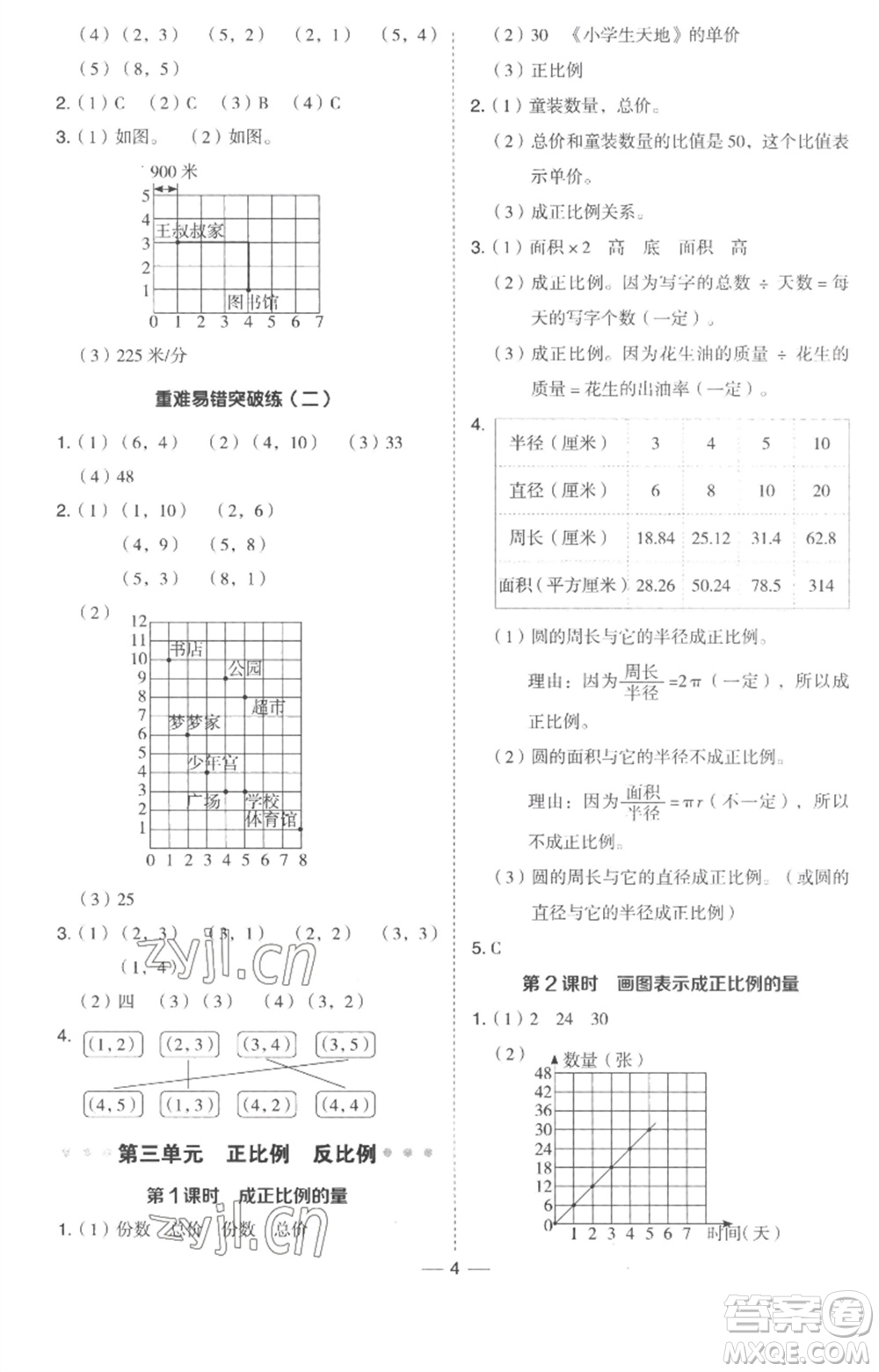 吉林教育出版社2023綜合應(yīng)用創(chuàng)新題典中點(diǎn)六年級(jí)數(shù)學(xué)下冊(cè)冀教版參考答案