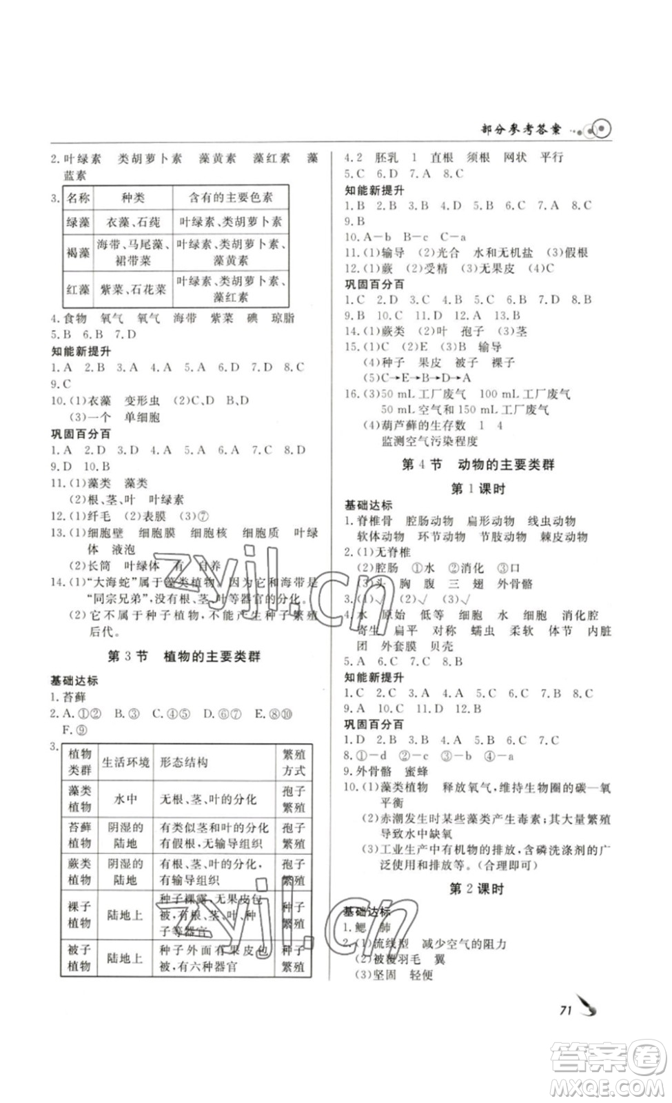 2023課堂導(dǎo)學(xué)八年級(jí)生物下冊人教版答案