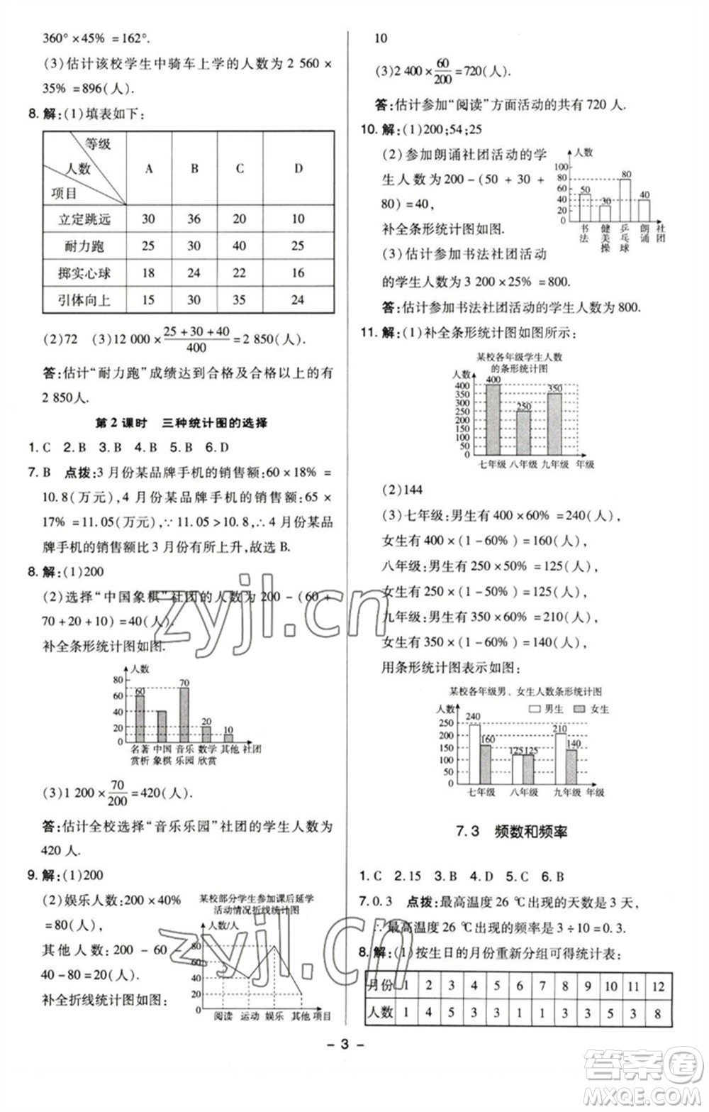 陜西人民教育出版社2023綜合應(yīng)用創(chuàng)新題典中點(diǎn)八年級數(shù)學(xué)下冊蘇科版參考答案