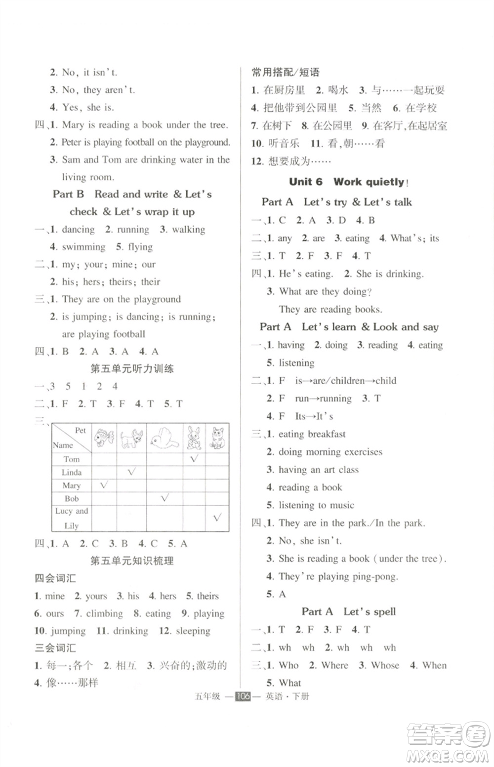 長(zhǎng)江出版社2023狀元成才路創(chuàng)優(yōu)作業(yè)100分五年級(jí)英語(yǔ)下冊(cè)人教PEP版參考答案