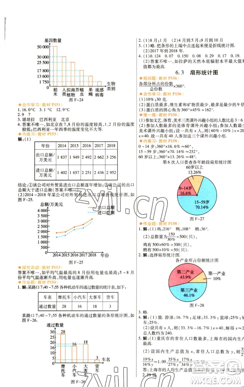 北京教育出版社2023倍速學(xué)習(xí)法七年級(jí)下冊(cè)數(shù)學(xué)浙教版參考答案