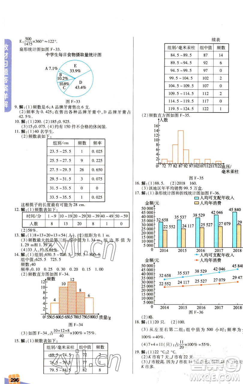 北京教育出版社2023倍速學(xué)習(xí)法七年級(jí)下冊(cè)數(shù)學(xué)浙教版參考答案