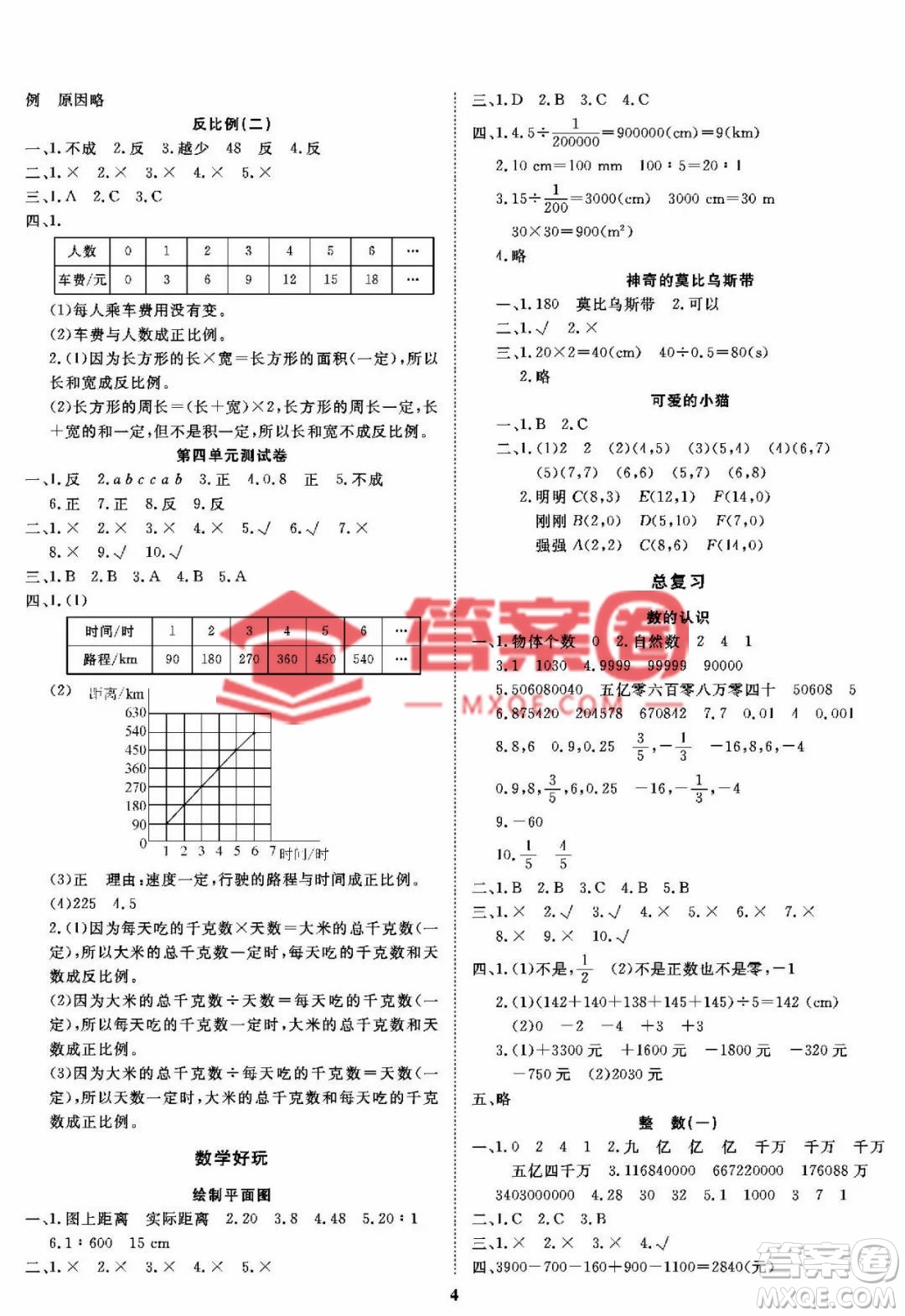 大連理工大學(xué)出版社2022學(xué)案六年級(jí)下冊(cè)數(shù)學(xué)北師大版參考答案