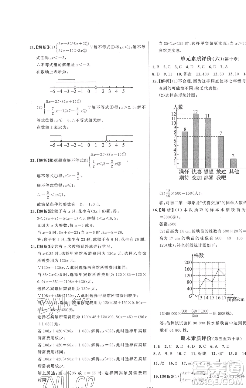 延邊大學(xué)出版社2023世紀(jì)金榜百練百勝七年級下冊數(shù)學(xué)人教版參考答案