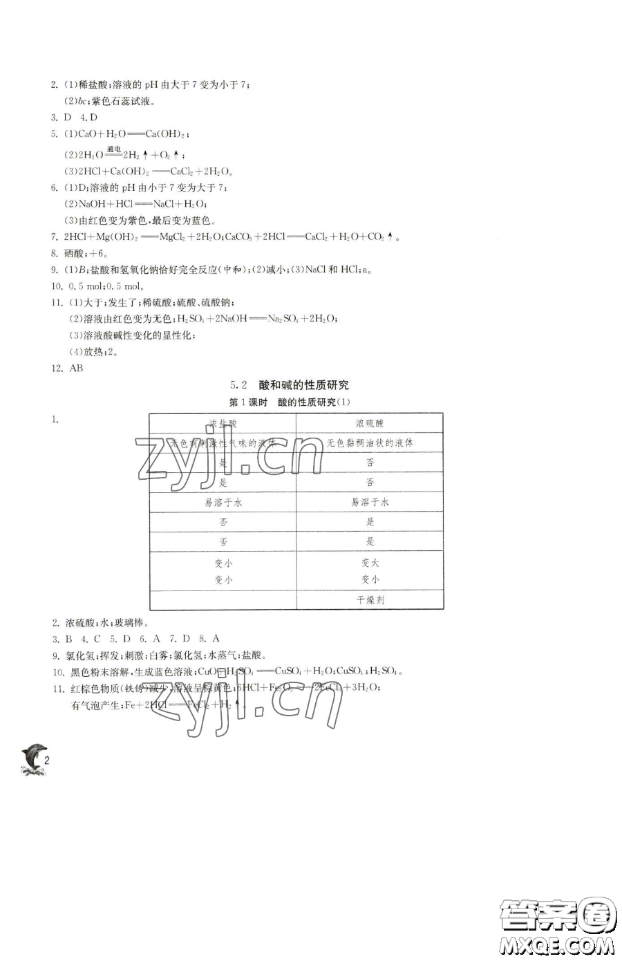 江蘇人民出版社2023實(shí)驗(yàn)班提優(yōu)訓(xùn)練九年級(jí)下冊(cè)化學(xué)滬教版上海專版參考答案