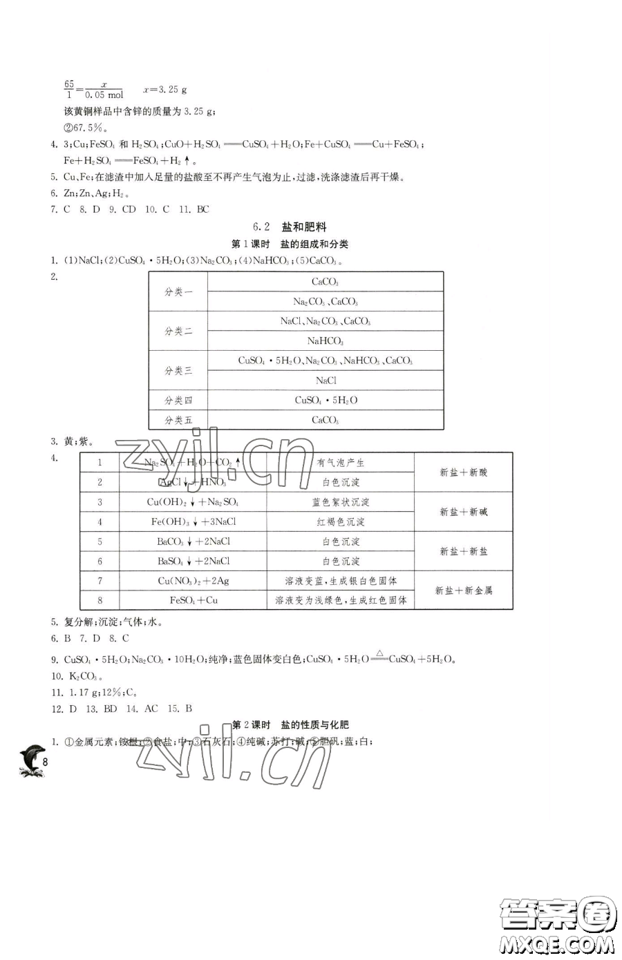 江蘇人民出版社2023實(shí)驗(yàn)班提優(yōu)訓(xùn)練九年級(jí)下冊(cè)化學(xué)滬教版上海專版參考答案