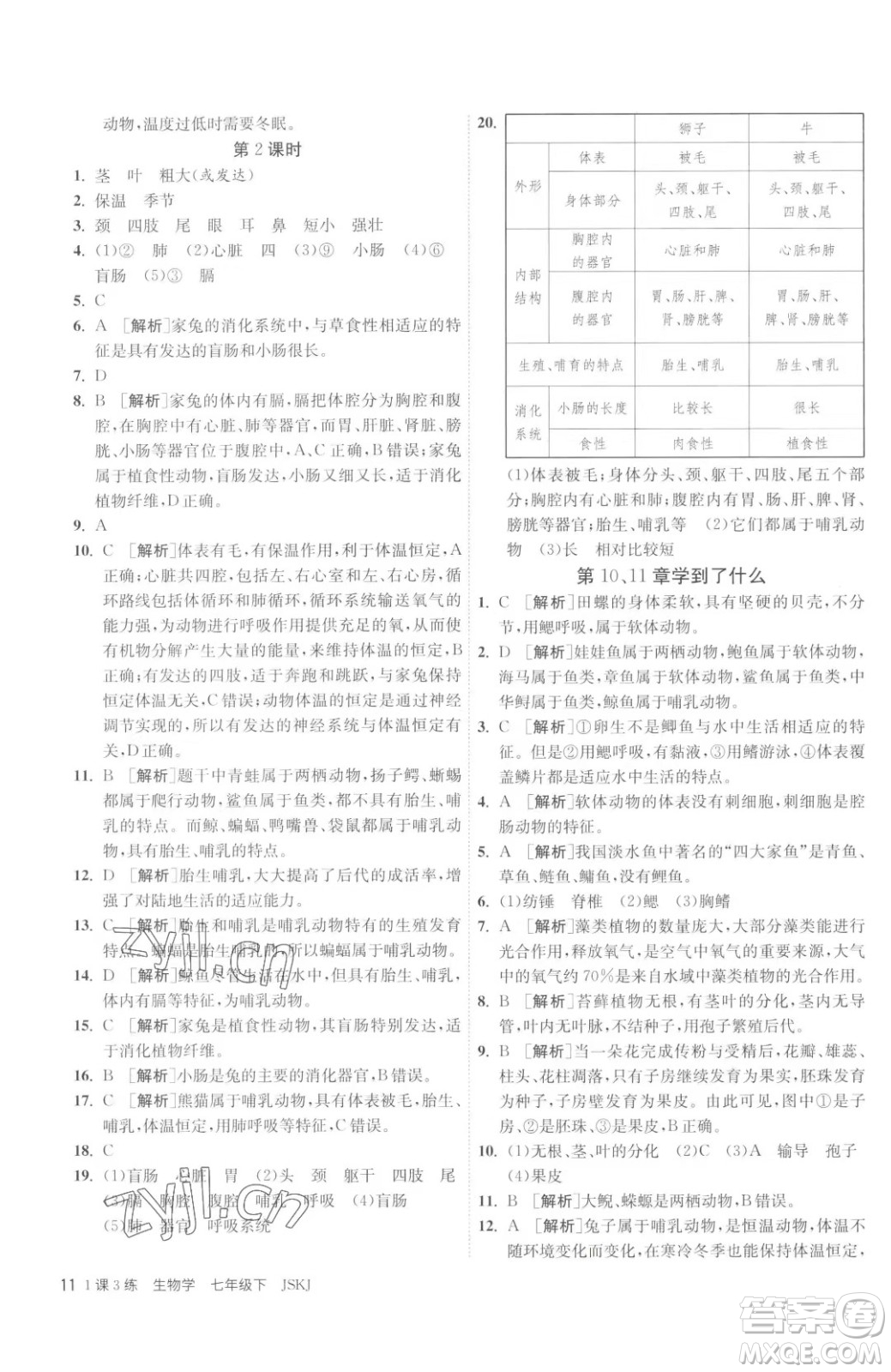 江蘇人民出版社2023春季1課3練單元達(dá)標(biāo)測(cè)試七年級(jí)下冊(cè)生物蘇科版參考答案