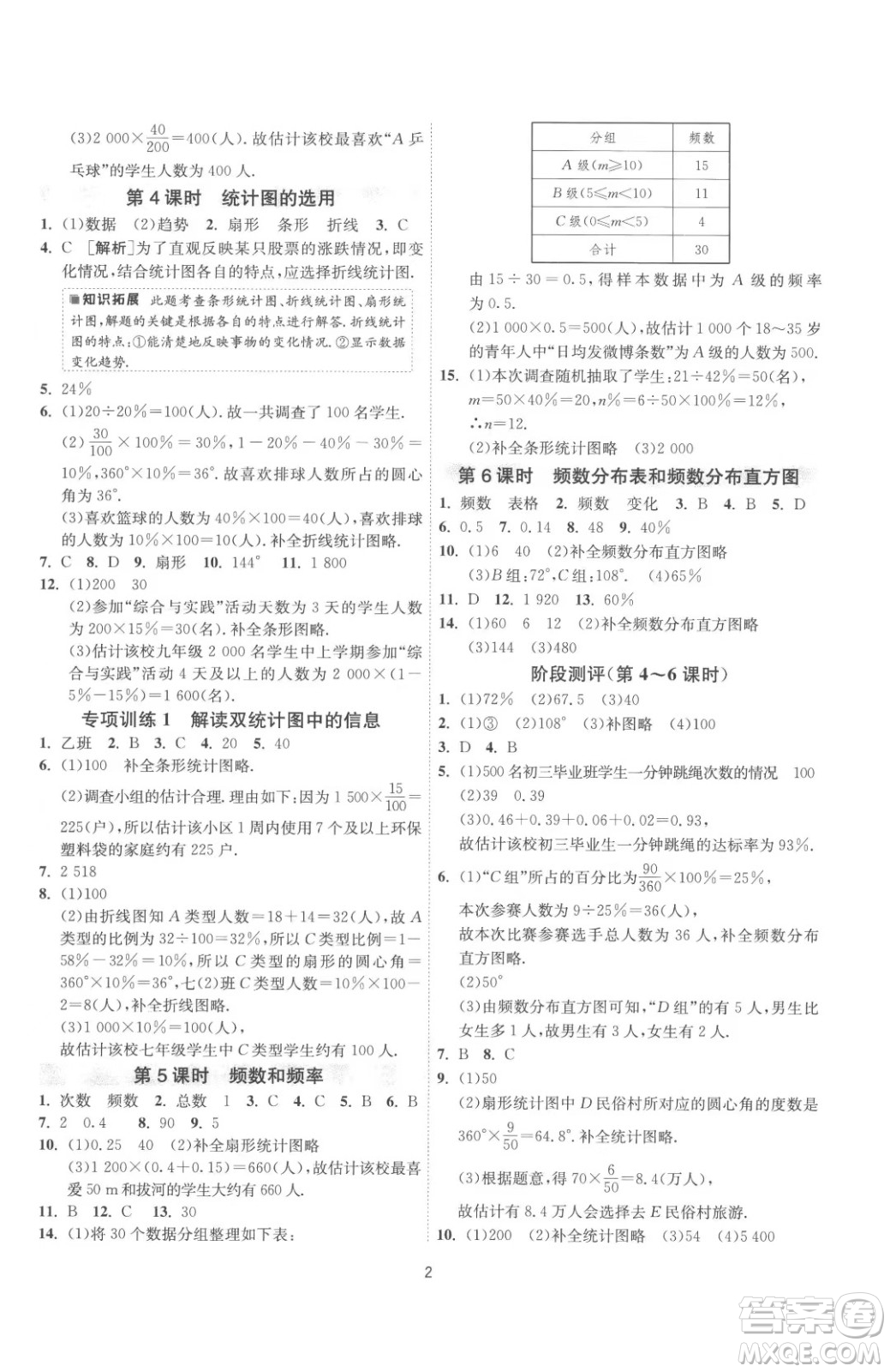 江蘇人民出版社2023春季1課3練單元達(dá)標(biāo)測試八年級下冊數(shù)學(xué)蘇科版參考答案