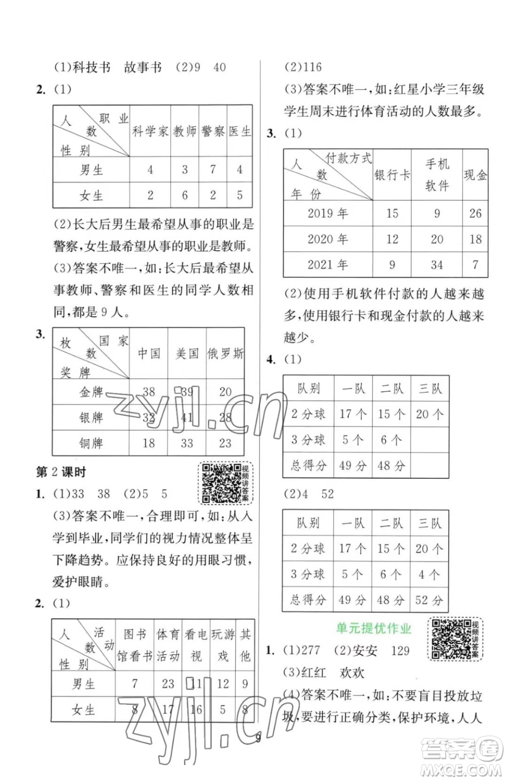 江蘇人民出版社2023春季1課3練單元達(dá)標(biāo)測(cè)試三年級(jí)下冊(cè)數(shù)學(xué)人教版參考答案