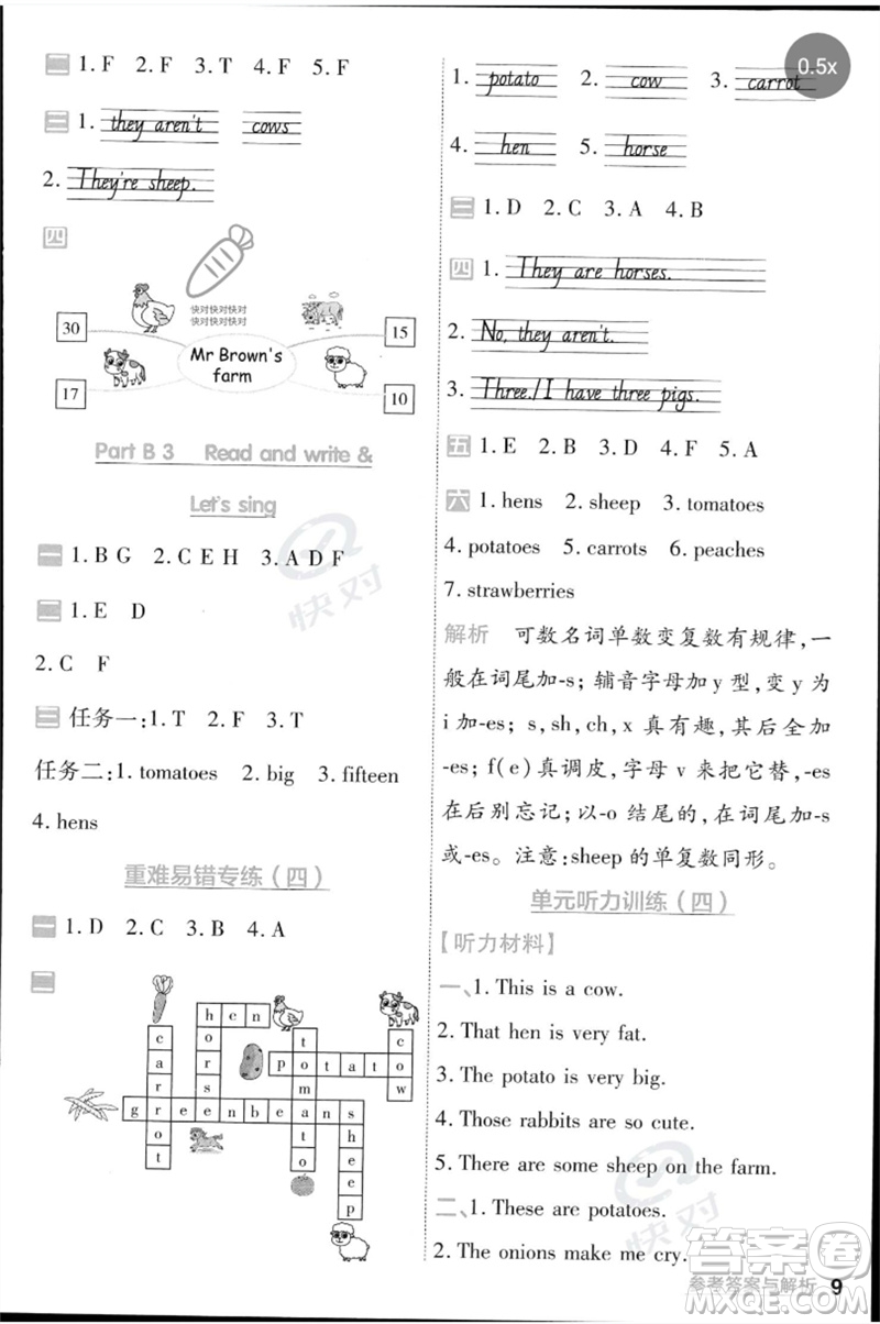 南京師范大學(xué)出版社2023一遍過(guò)四年級(jí)英語(yǔ)下冊(cè)三起點(diǎn)人教PEP版參考答案