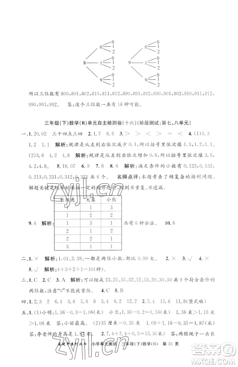 浙江工商大學(xué)出版社2023孟建平小學(xué)單元測試三年級下冊數(shù)學(xué)人教版參考答案