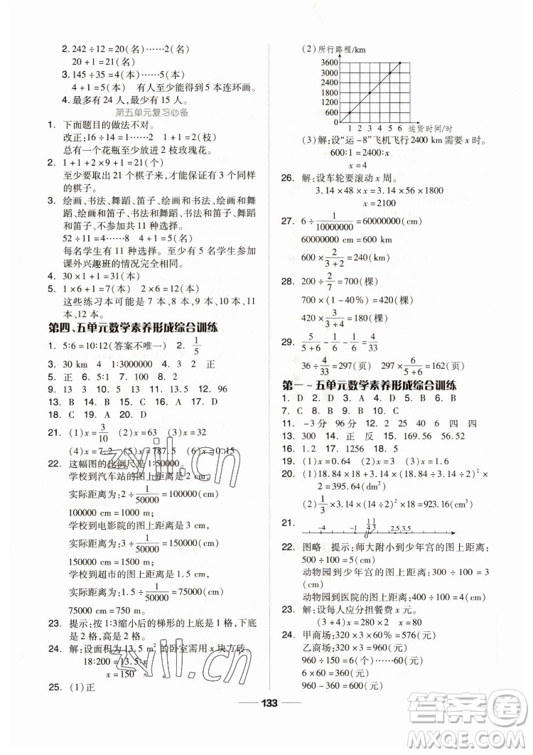 山東科學(xué)技術(shù)出版社2023新思維伴你學(xué)六年級(jí)數(shù)學(xué)下冊(cè)人教版答案