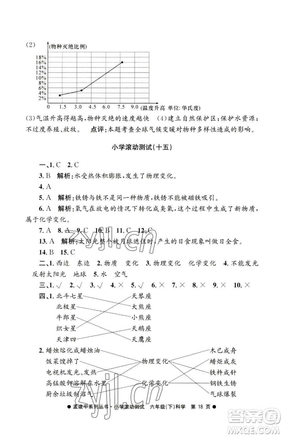 浙江工商大學(xué)出版社2023孟建平小學(xué)滾動(dòng)測(cè)試六年級(jí)下冊(cè)科學(xué)教科版參考答案