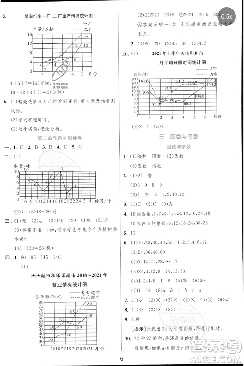 江蘇人民出版社2023實驗班提優(yōu)訓(xùn)練三年級數(shù)學(xué)下冊蘇教版參考答案