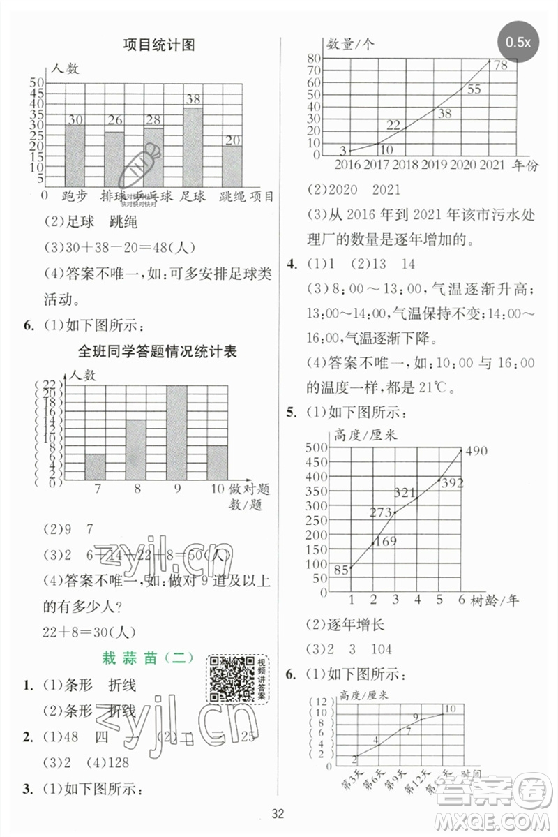 江蘇人民出版社2023實(shí)驗(yàn)班提優(yōu)訓(xùn)練四年級數(shù)學(xué)下冊北師大版參考答案