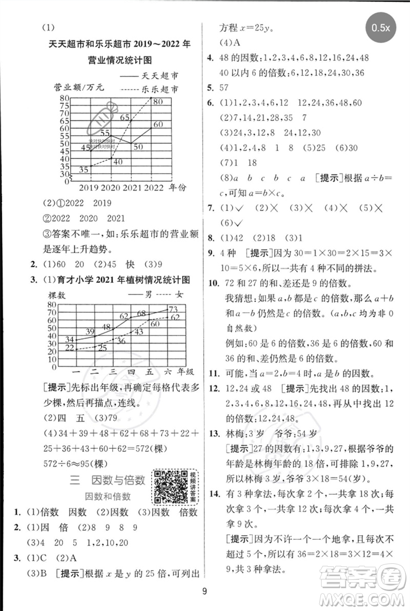 江蘇人民出版社2023實(shí)驗(yàn)班提優(yōu)訓(xùn)練五年級(jí)數(shù)學(xué)下冊(cè)人教蘇教版參考答案