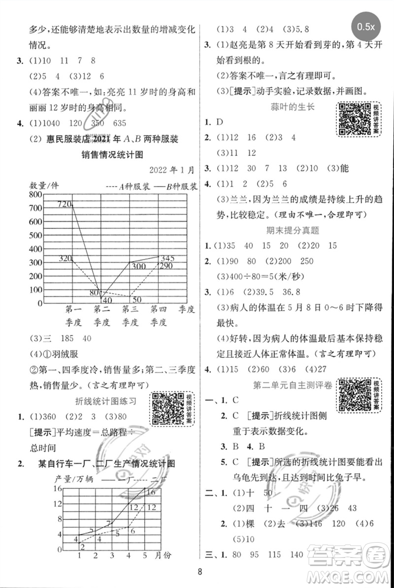 江蘇人民出版社2023實(shí)驗(yàn)班提優(yōu)訓(xùn)練五年級(jí)數(shù)學(xué)下冊(cè)人教蘇教版參考答案