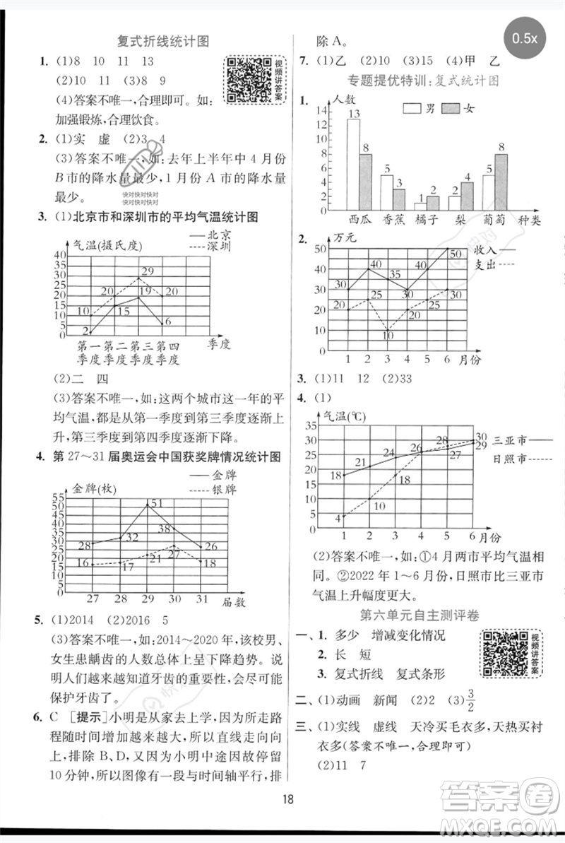 江蘇人民出版社2023實驗班提優(yōu)訓練五年級數(shù)學下冊人教青島版參考答案