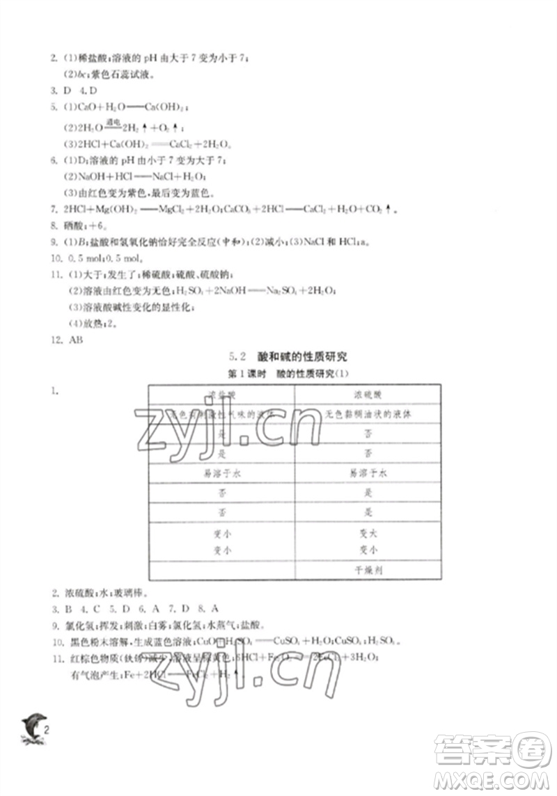 江蘇人民出版社2023實驗班提優(yōu)訓(xùn)練九年級化學(xué)下冊滬教版上海專版參考答案