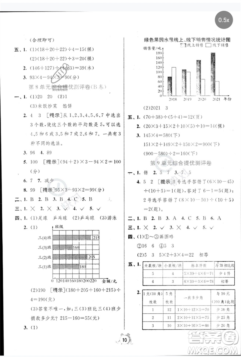 江蘇人民出版社2023春?jiǎn)卧p測(cè)全優(yōu)測(cè)評(píng)卷四年級(jí)數(shù)學(xué)下冊(cè)人教版參考答案